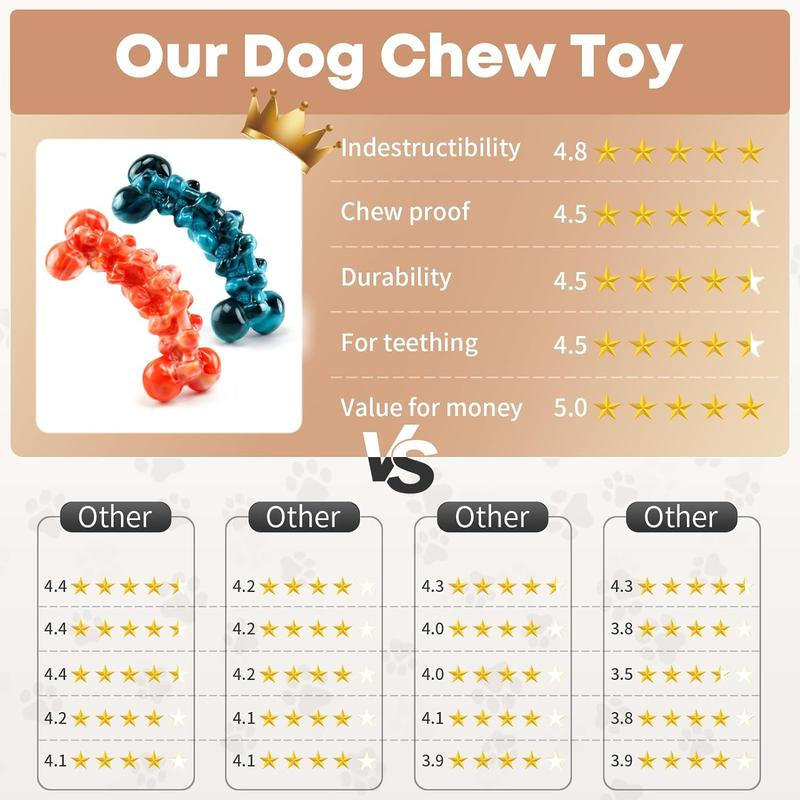 Dog Chew Toys for Aggressive Chewers - 2 Pack Super Chewer Toys for Large Dogs - Tough, Durable and Indestructible